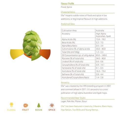 Ella Data Sheet