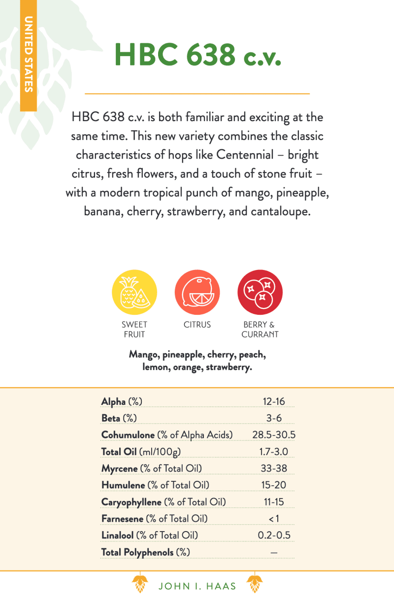 HBC638HopProfile