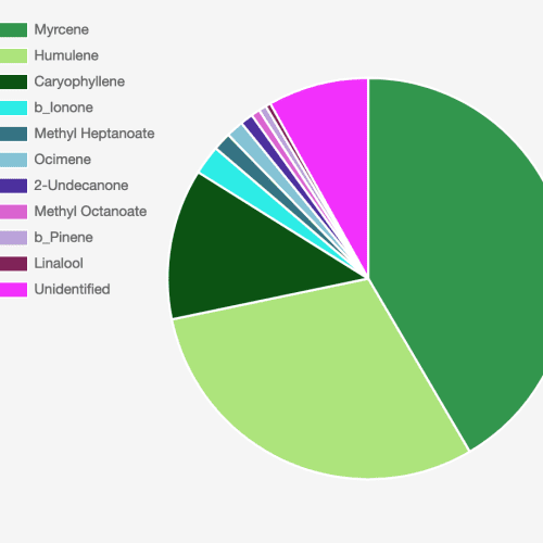 ID 158 2022 Analysis