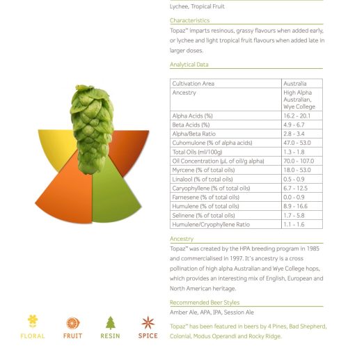 Topaz Hop Flavor Profile