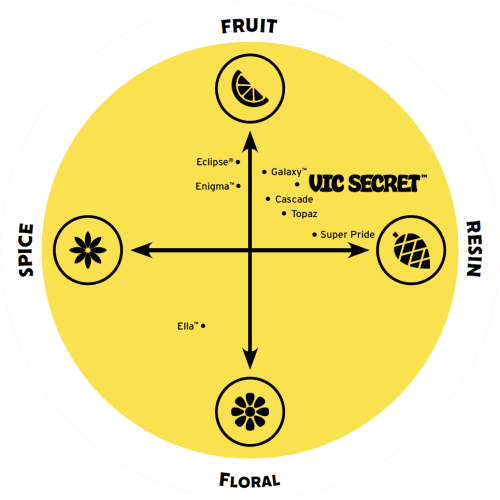 flavour spectrum 2022 vic secret