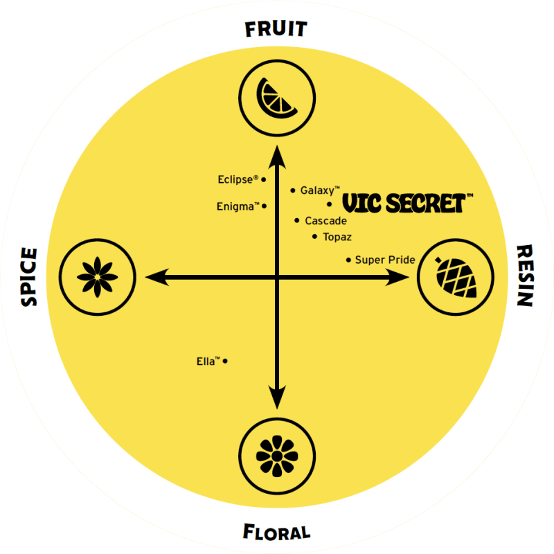 flavour spectrum 2022 vic secret